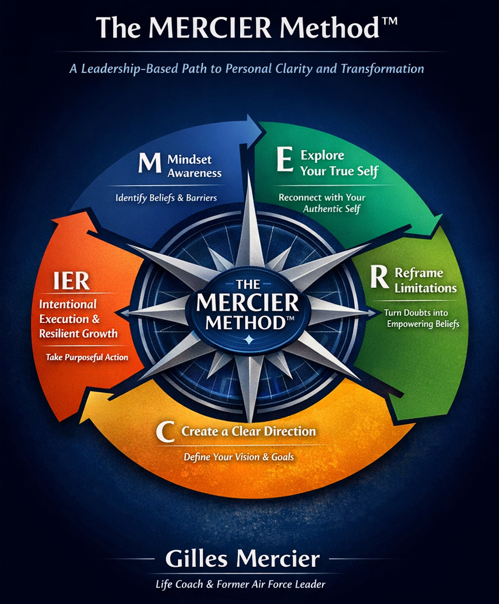 mercier method